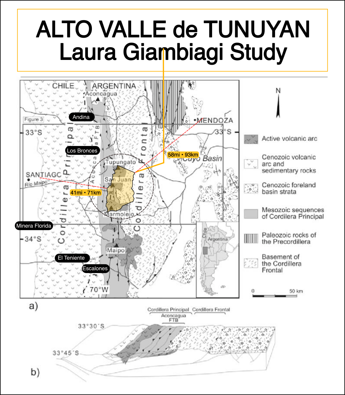 Estudio Geológico Giambiagi